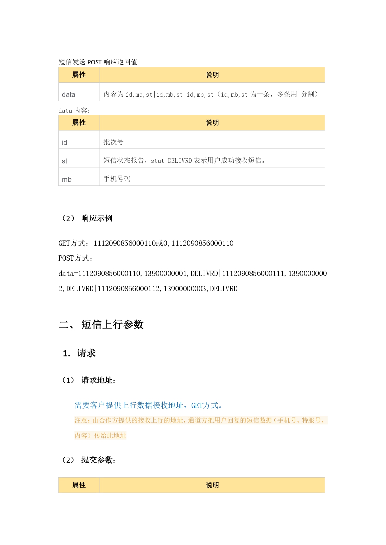梦润科技短信HTTP接口文档_pages-to-jpg-0003.jpg